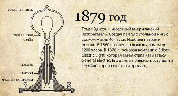 Лампа Эдисона: принцип работы