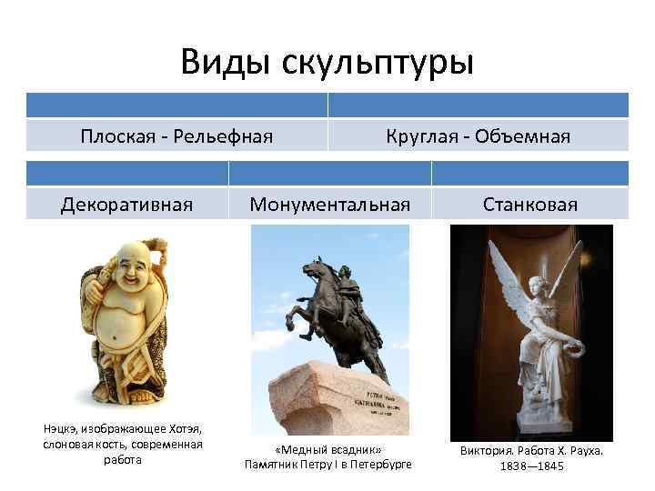 Перечислите главные жанры скульптуры приведите примеры произведений