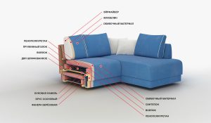 Преимущество диванов от производителя
