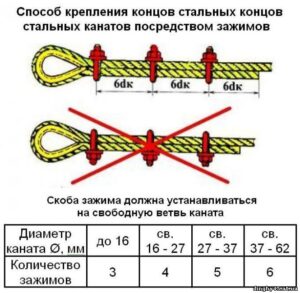 Как правильно выбрать стальной канат?