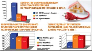 Как осуществляется бездоговорное потребление энергии