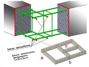 Расчет ленточной арматуры для фундамента