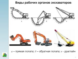 Какой лучше всего выбирать экскаватор?