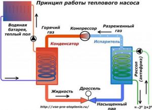 Высокотемпературный тепловой насос и традиционные радиаторы