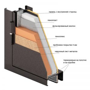 Особенности входной металлической, утепленной двери