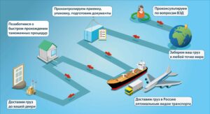 Как обеспечить доставку грузов на месторождения?