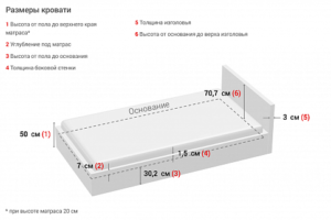 Как правильно выбрать односпальную кровать