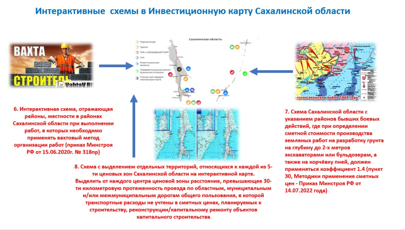 Восемь интерактивных схем