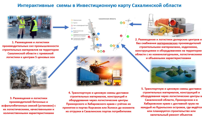 Восемь интерактивных схем