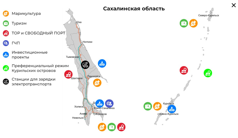 Восемь интерактивных схем