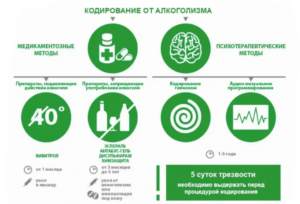 Как происходит кодирование от алкоголизма?