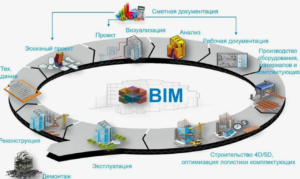 AC Holding – Управление строительными проектами нового уровня